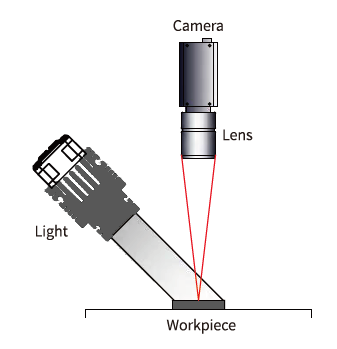 동축 조명 특징