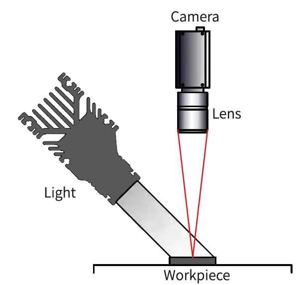 동축 조명 특징