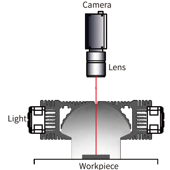 동축 조명 특징