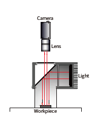 동축 조명 특징