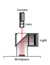동축 조명 특징