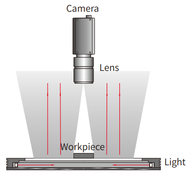 동축 조명 특징