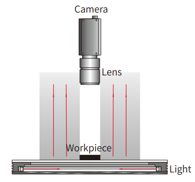 동축 조명 특징
