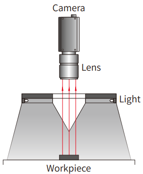 동축 조명 특징