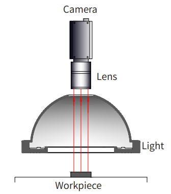 동축 조명 특징