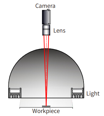 동축 조명 특징